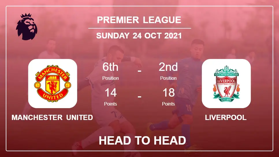 Head to Head Manchester United vs Liverpool | Prediction, Odds 24-10-2021 - Premier League