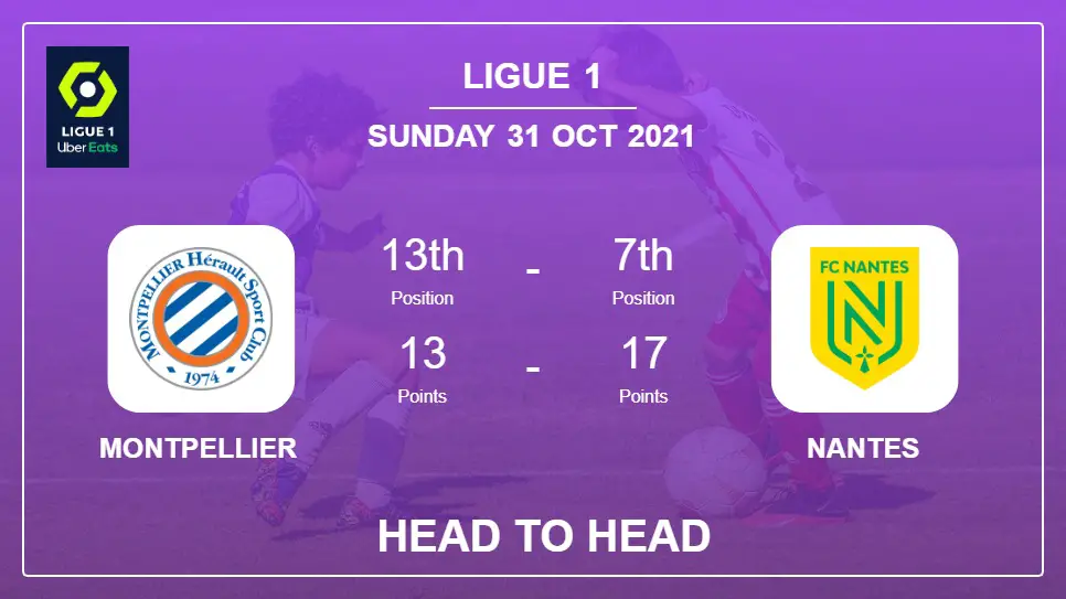 Head to Head Montpellier vs Nantes | Prediction, Odds 31-10-2021 - Ligue 1