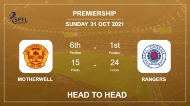 Motherwell vs Rangers: Head to Head, Prediction | Odds 31-10-2021 – Premiership