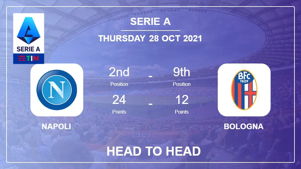 H2H stats Napoli vs Bologna: Prediction, Odds 28-10-2021 - Serie A