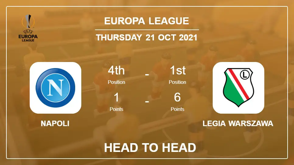 Napoli vs Legia Warszawa: Head to Head stats, Prediction, Statistics 21-10-2021 - Europa League
