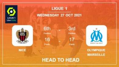 Nice vs Olympique Marseille: Head to Head stats, Prediction, Statistics 27-10-2021 – Ligue 1