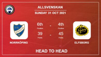 Head to Head Norrköping vs Elfsborg | Prediction, Odds 31-10-2021 – Allsvenskan