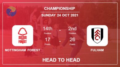 H2H stats Nottingham Forest vs Fulham: Prediction, Odds 24-10-2021 – Championship