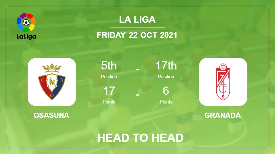 H2H stats Osasuna vs Granada: Prediction, Odds 22-10-2021 - La Liga