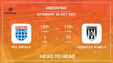 PEC Zwolle vs Heracles Almelo: Head to Head, Prediction | Odds 23-10-2021 – Eredivisie