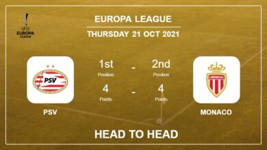 PSV vs Monaco: Head to Head, Prediction | Odds 21-10-2021 – Europa League