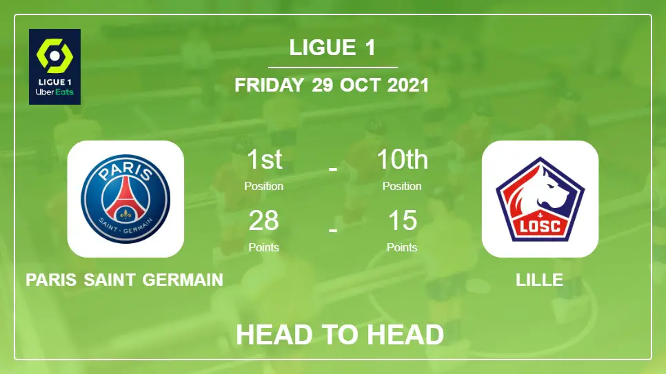 Paris Saint Germain vs Lille: Head to Head, Prediction | Odds 29-10-2021 - Ligue 1