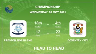 Head to Head Preston North End vs Coventry City | Prediction, Odds 20-10-2021 – Championship