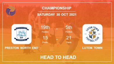 H2H stats Preston North End vs Luton Town: Prediction, Odds 30-10-2021 – Championship