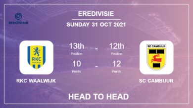 H2H stats RKC Waalwijk vs SC Cambuur: Prediction, Odds 31-10-2021 – Eredivisie