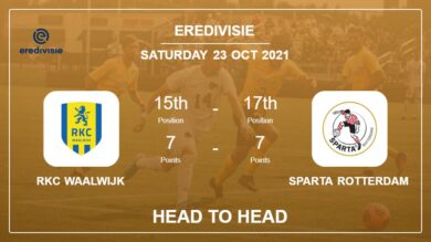 Head to Head RKC Waalwijk vs Sparta Rotterdam | Prediction, Odds 23-10-2021 – Eredivisie