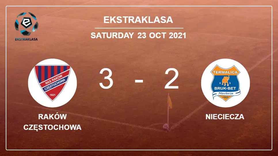 Raków-Częstochowa-vs-Nieciecza-3-2-Ekstraklasa