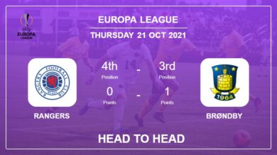 H2H stats Rangers vs Brøndby: Prediction, Odds 21-10-2021 – Europa League