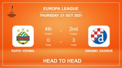 Head to Head Rapid Vienna vs Dinamo Zagreb | Prediction, Odds 21-10-2021 – Europa League