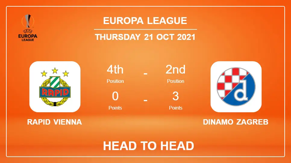 Head to Head Rapid Vienna vs Dinamo Zagreb | Prediction, Odds 21-10-2021 - Europa League