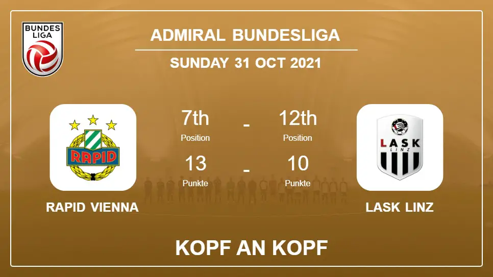 H2H-Statistiken Rapid Wien - LASK Linz: Prognose, Quoten 31-10-2021 - Admiral Bundesliga