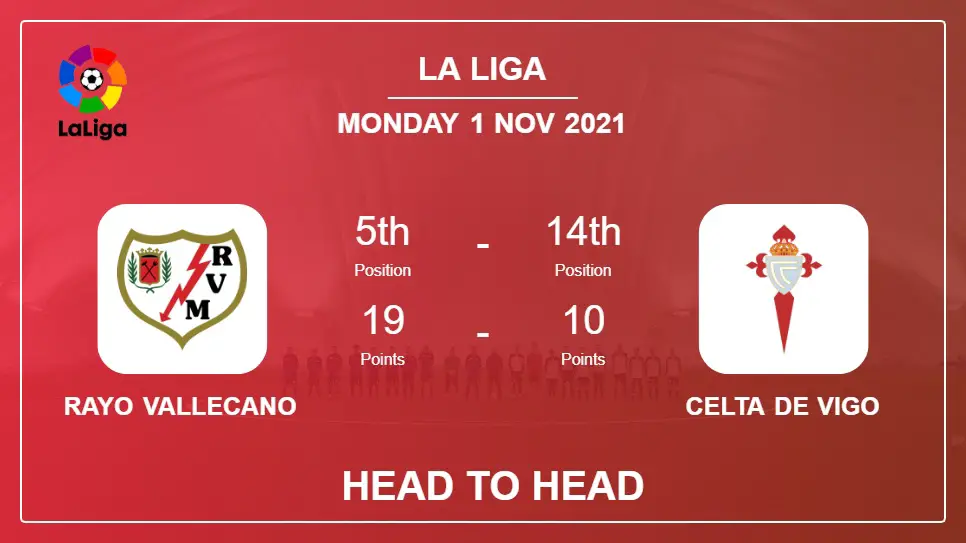 Rayo Vallecano vs Celta de Vigo: Head to Head, Prediction | Odds 01-11-2021 - La Liga