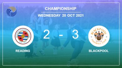 Championship: Blackpool tops Reading after recovering from a 2-0 deficit