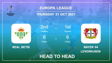 Head to Head Real Betis vs Bayer 04 Leverkusen | Prediction, Odds 21-10-2021 – Europa League