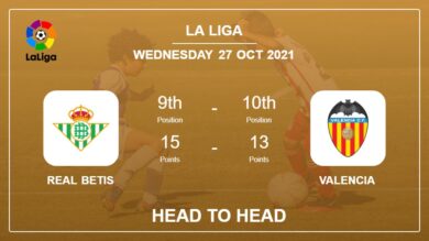 Real Betis vs Valencia: Head to Head, Prediction | Odds 27-10-2021 – La Liga