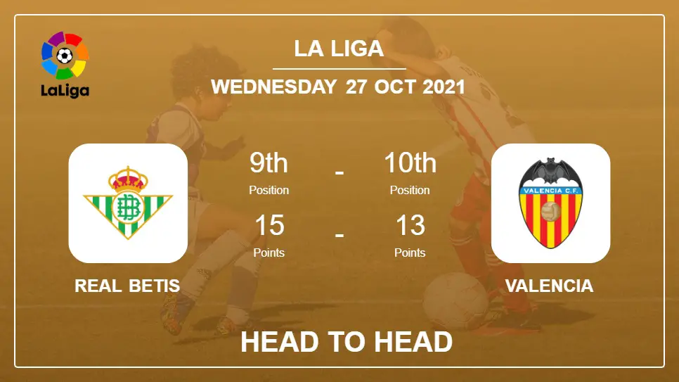 H2H stats Real Betis vs Valencia: Prediction, Odds 27-10-2021 - La Liga