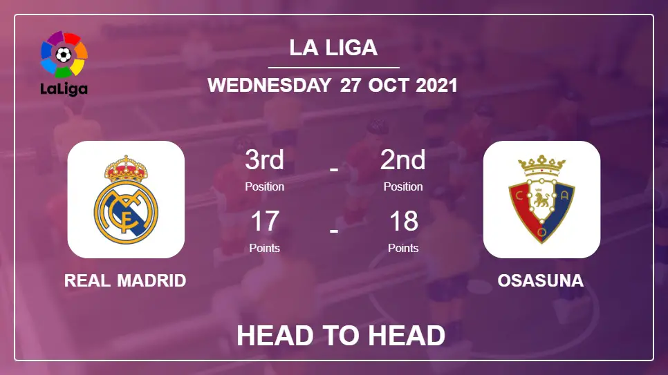 H2H stats Real Madrid vs Osasuna: Prediction, Odds 27-10-2021 - La Liga