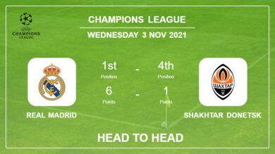 Real Madrid vs Shakhtar Donetsk: Head to Head stats, Prediction, Statistics – 03-11-2021 – Champions League