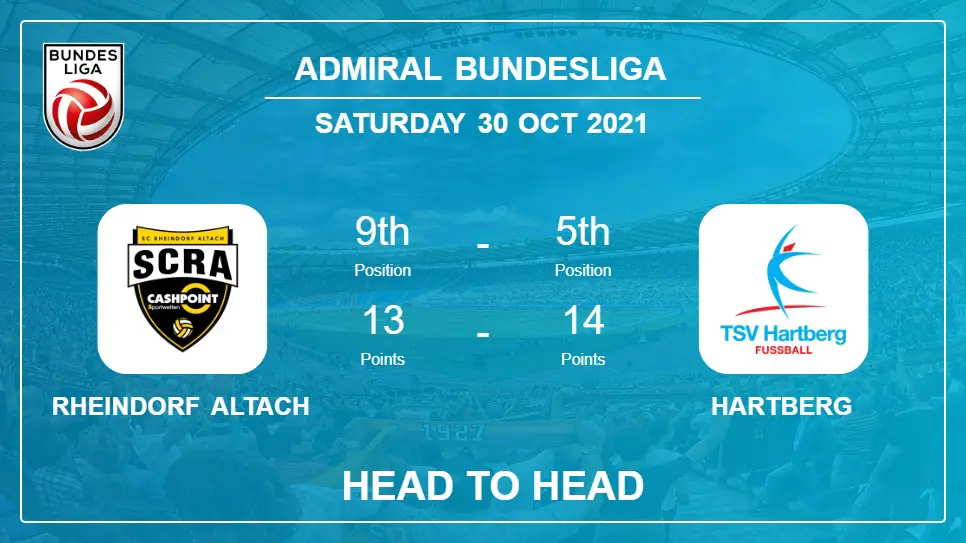 Rheindorf Altach vs Hartberg: Head to Head stats, Prediction, Statistics 30-10-2021 - Admiral Bundesliga