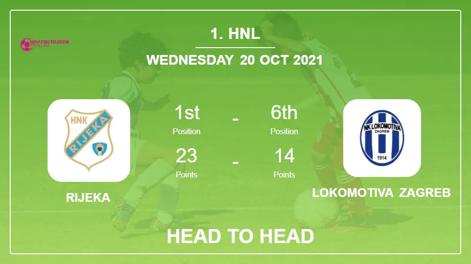 Rijeka vs Lokomotiva Zagreb: Head to Head stats, Prediction, Statistics 20-10-2021 - 1. HNL