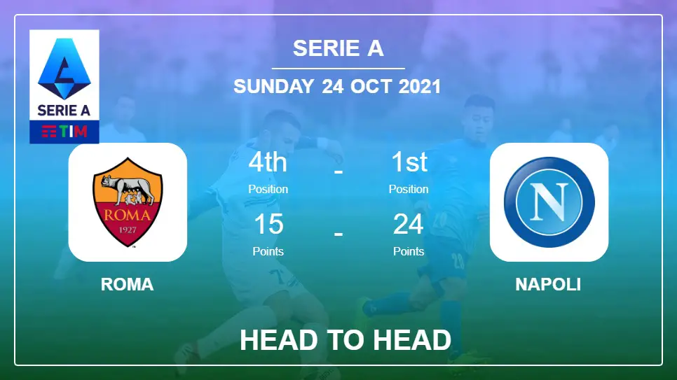 Roma vs Napoli: Head to Head stats, Prediction, Statistics 24-10-2021 - Serie A