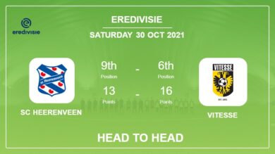 Head to Head SC Heerenveen vs Vitesse | Prediction, Odds 30-10-2021 – Eredivisie