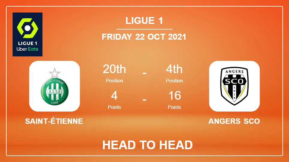 H2H stats Saint-Étienne vs Angers SCO: Prediction, Odds 22-10-2021 - Ligue 1