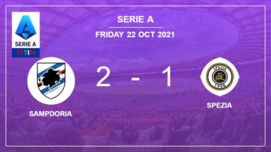 Serie A: Sampdoria clutches a 2-1 win against Spezia 2-1