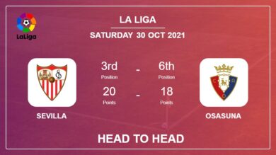Sevilla vs Osasuna: Head to Head stats, Prediction, Statistics 30-10-2021 – La Liga