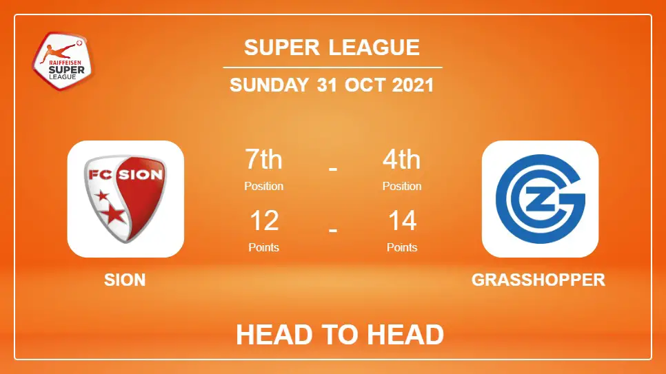 Head to Head Sion vs Grasshopper | Prediction, Odds 31-10-2021 - Super League