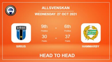 Head to Head Sirius vs Hammarby | Prediction, Odds 27-10-2021 – Allsvenskan
