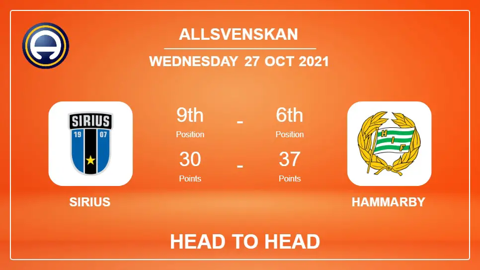 Sirius vs Hammarby: Head to Head stats, Prediction, Statistics 27-10-2021 - Allsvenskan