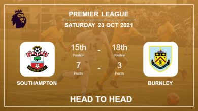 Southampton vs Burnley: Head to Head stats, Prediction, Statistics 23-10-2021 – Premier League