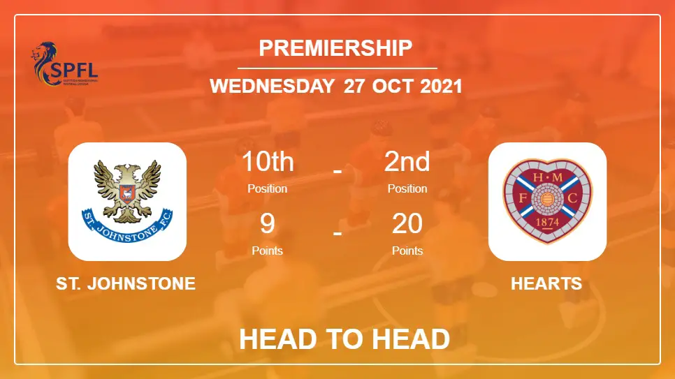 St. Johnstone vs Hearts: Head to Head stats, Prediction, Statistics 27-10-2021 - Premiership