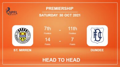 Head to Head St. Mirren vs Dundee | Prediction, Odds 30-10-2021 – Premiership