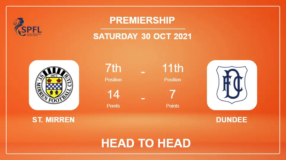 Head to Head St. Mirren vs Dundee | Prediction, Odds 30-10-2021 - Premiership