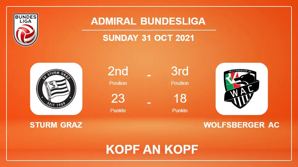 Sturm Graz vs Wolfsberger AC: Kopf an Kopf, Prediction | Odds 31-10-2021 - Admiral Bundesliga