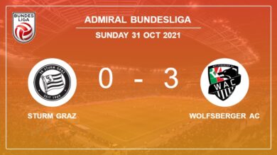 Admiral Bundesliga: Wolfsberger AC besiegt Sturm Graz mit 3:0