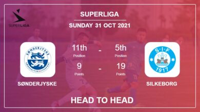 SønderjyskE vs Silkeborg: Head to Head stats, Prediction, Statistics 31-10-2021 – Superliga