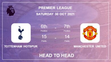 Tottenham Hotspur vs Manchester United: Head to Head stats, Prediction, Statistics 30-10-2021 – Premier League