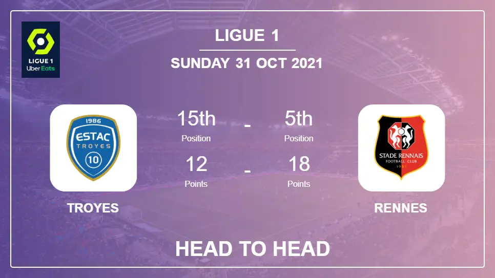 Troyes vs Rennes: Head to Head, Prediction | Odds 31-10-2021 - Ligue 1