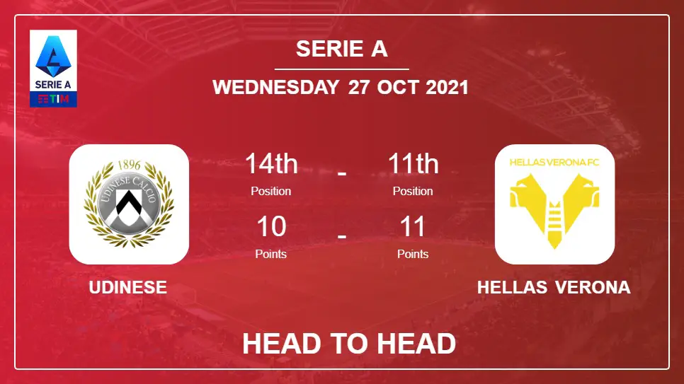 Udinese vs Hellas Verona: Head to Head stats, Prediction, Statistics 27-10-2021 - Serie A