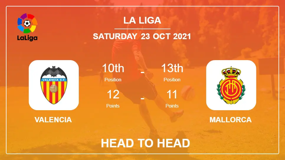 Head to Head Valencia vs Mallorca | Prediction, Odds 23-10-2021 - La Liga