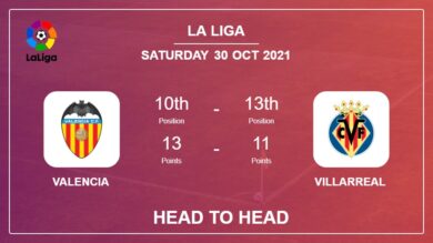Valencia vs Villarreal: Head to Head stats, Prediction, Statistics 30-10-2021 – La Liga